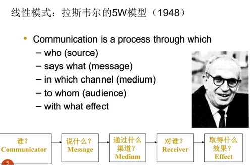 社创回顾 品牌管理与传播沟通