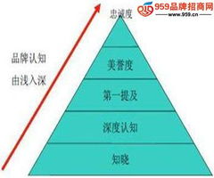 品牌管理之削减价格但不损害品牌的方法