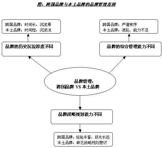 中国营销传播网精彩文章 危机公关与品牌管理 本土企业应该跨国企业学习什么