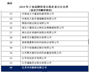 木杉入选2015年度全国工业品牌培育示范企业