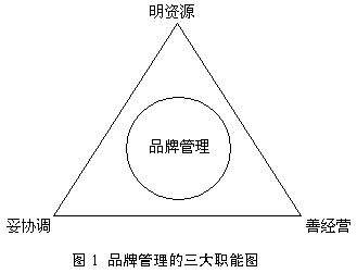 浅谈品牌管理的工作职责