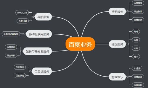 ,阿里,腾讯互联网公司品牌管理为何不同