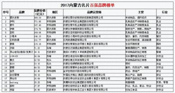 第四届内蒙古品牌大会在和呼和浩特召开 2017内蒙古名片百强品牌等榜单发布