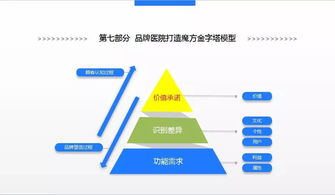 福利┃学员企业现场微咨询课免费申请啦 还等什么