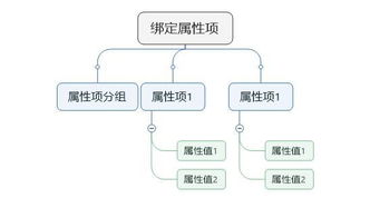 电商网站的后台中商品管理系统是怎么样的